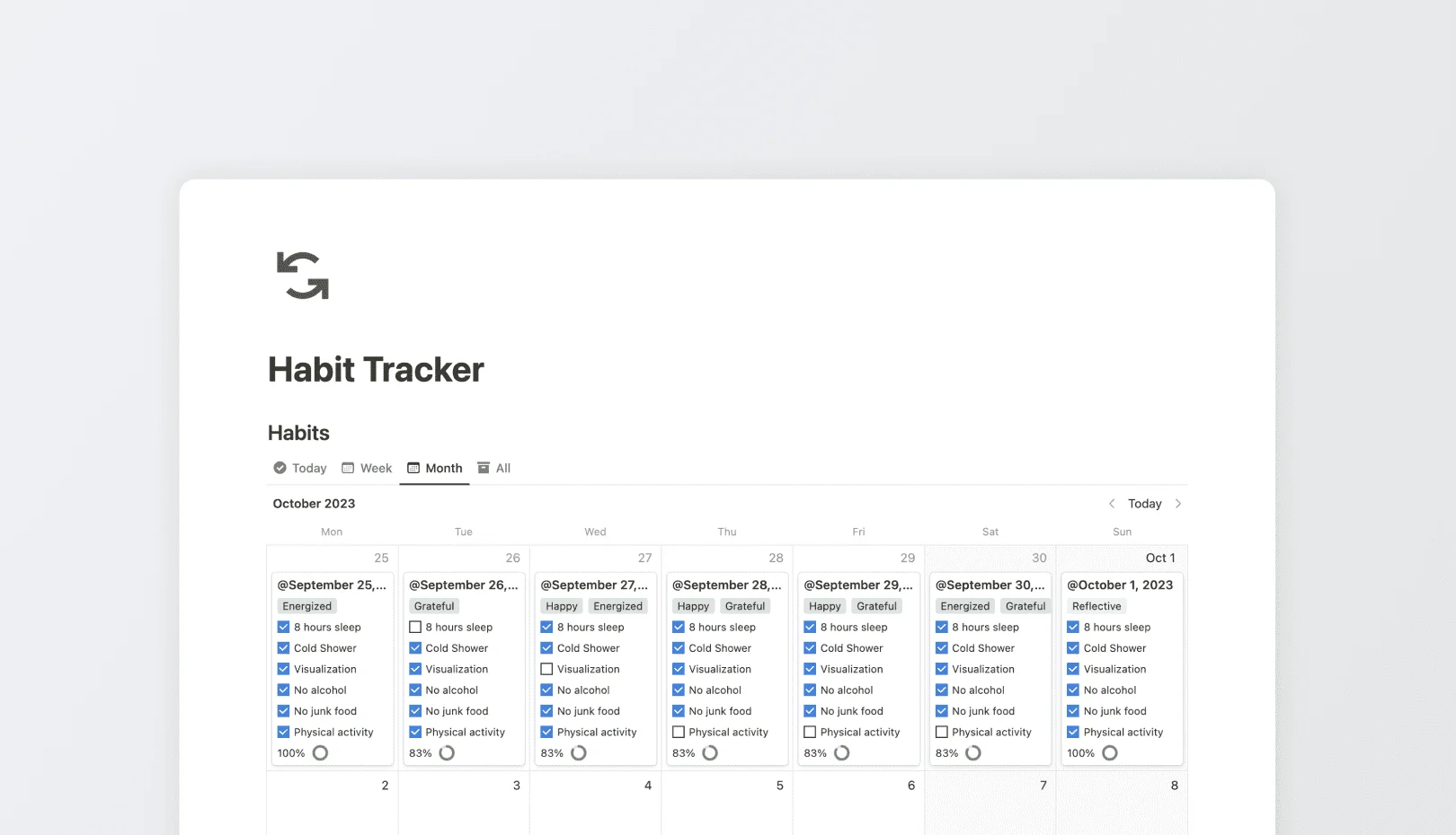 Atomic Habits Notion Template, atomic habits francais